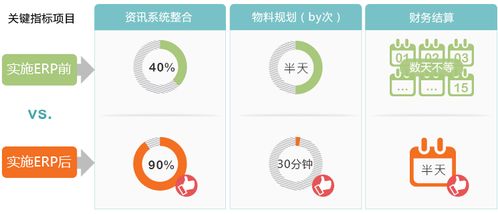 機械加工ERP軟件,機加廠經常用的ERP軟件