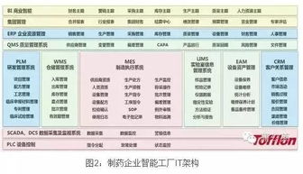 藥企的智能化工廠竟是如此炫酷