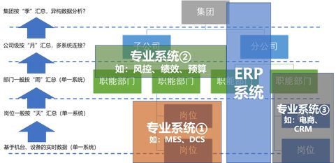 轉 后ERP時代來臨,三大ERP廠商的變陣你能看懂嗎