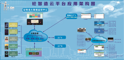 砼智造-高性能混凝土大數據云平臺