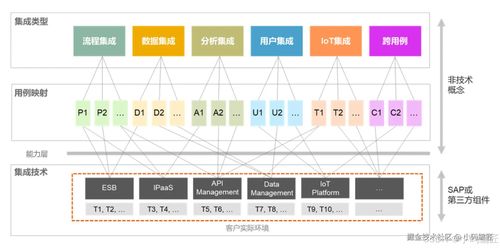 揭秘 erp sap 與 mes 三者的區(qū)別